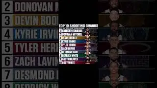 Top ten NBA shooting guards this season