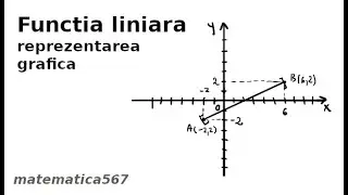 Reprezentarea grafica a functiei liniare