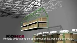 Maximizing Retail Storage Space with Automated Overhead Storage Platform Lifts