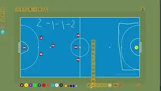 Adapted Soccer Formations-CI Division