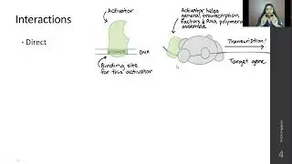 Nutrition Science | Nutrigenomics | Diploma in Nutrition & Dietetics Management