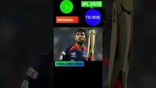 IPL highest price players 2023