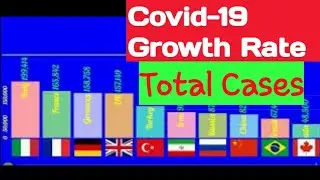 All Countries Compared by Coronavirus Infection Growth Rate (April 28) | Corona racing bar