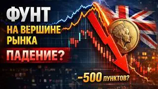 Обзор GBPUSD. Повторится ли сценарий сентября 2025