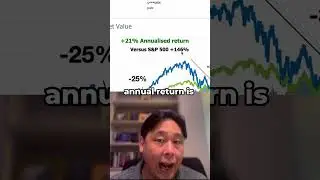 Adam Khoo's Portfolio Performance REVEALED