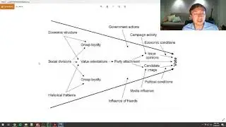 1-2 Approaches to Voting Behavior Research