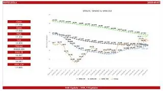 Hotel Leela Venture, NSE ID - HOTELEELA, BSE ID - 500193  Dt. 2018-09-07