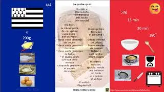 Le quatre-quart