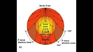 𝑸&𝑨:Why do earthquake waves develop shadow zone?