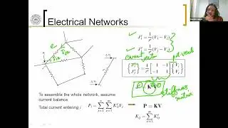 Finite Element Introduction : Standard Discrete systems