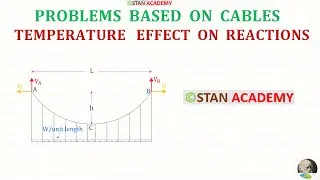 Cables Problem No - 9 ( Temperature effect on horizontal thrust and reactions )