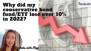 Why did my Bond ETF/Fund lose so much money last year?