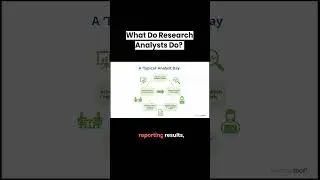 A Day In The Life of a Research Analyst #shorts