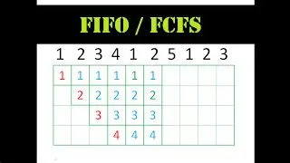 FIFO/FCFS Page Replacement Algo Explanation