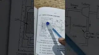 nuclear power plant in tamil#layout and working details