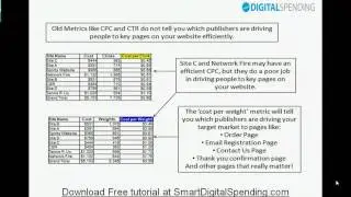 Best Online Metric and right metric for measuring ad display networks