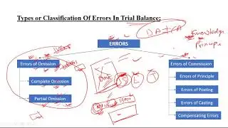 ERRORS IN TRIAL BALANCE||HS 1ST YEAR COMMERCE||ACCOUNTANCY IN ASSAMESE||