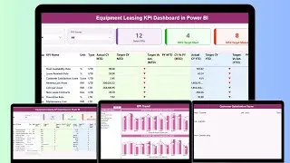 Equipment Leasing KPI Dashboard in Power BI