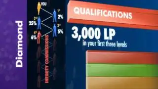 4Life Life Rewards.flv