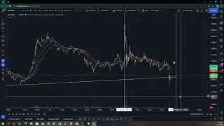 Bitcoin Technical Analysis // MTB