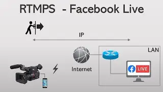 Panasonic AG-CX350 - Facebook Live (RTMPS Streaming) via USB Tethering