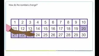 Counting back using a hundreds chart