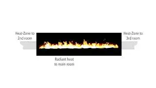 Heat Management Solutions Heat-Zone&reg; Kit