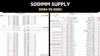 SODIMM SUPPLY DDR4 AND DDR5