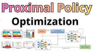 Be Top 0.1% - PPO, LLM Reasoning, Importance Ratio, Advantage, Reinforcement Learning