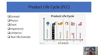 What is PLC? | Product Life Cycle with Chart and Examples