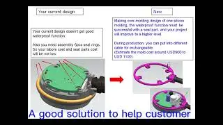 How solve the waterproof function problem?