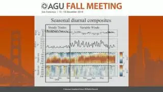 Mixed Layer Dynamics and the Diurnal Cycle in the Equatorial Atlantic Ocean