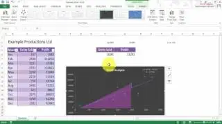002 Finding data co relation of financial data and forecasting values Part 2
