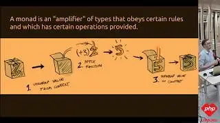 Functional Programming in PHP - Jeffrey Vandenborne @ Unleashed_BE