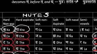 37  Sandhi Rules  Visarga Followed By Hard Consonants