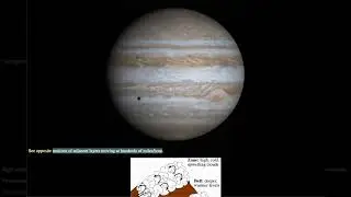 Jovian Planets: Structure and Magnetospheres