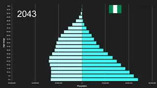 Western Asia vs Nigeria Population Pyramid 1950 to 2100