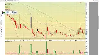 $CNET $RMGN $CERC $SAEX $NIHD $CVO $SCON $ARWR $NBEV $KODK $NGTF $DTST Charts 1/11/18