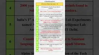 December Current Affairs #currentaffairs monthly Current Affairs #currentaffairs2025 #viralshorts