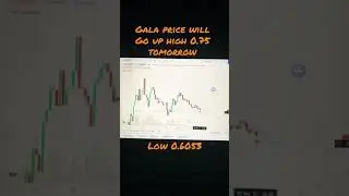 Gala Coin price prediction