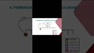 PART 3 , MARKETING PLAN PT BERSAMA KINGSA SEJAHTERA