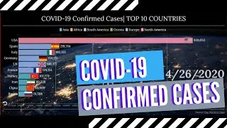 CORONAVIRUS CONFIRMED CASES | TOP 10 COUNTRIES