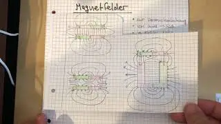 Arten magnetischer Felder