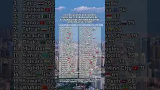 CLEAN AIR - The Most Polluted Major City TODAY #airquality #pollution #world