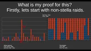 Gear Based Matchmaking in Arc Raiders Is Real: A Presentation