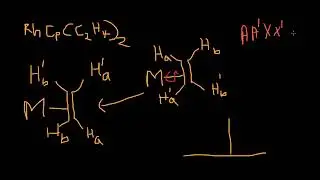 Exchange process 1 || Inorganic NMR Spectroscopy Problems