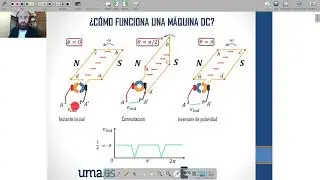 EL COLECTOR DE DELGAS EN MÁQUINAS DC