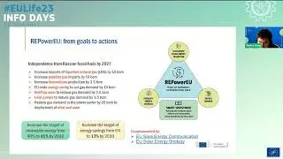 #EULife23 - Clean Energy Transition