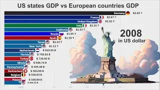 US States vs European countries GDP