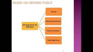 A Introduction to Filtration, a supporting video for the course on Mechanical Operation